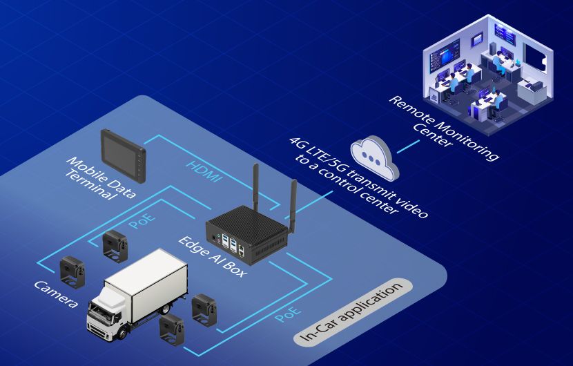 Advanced Fleet Surveillance: Integrating IP Cameras, Mobile Data ...