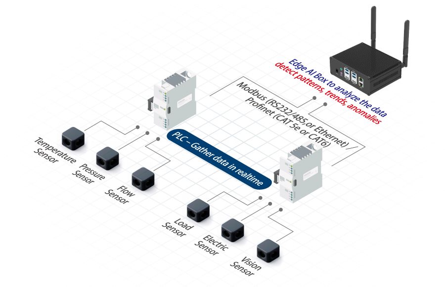 ai box 1