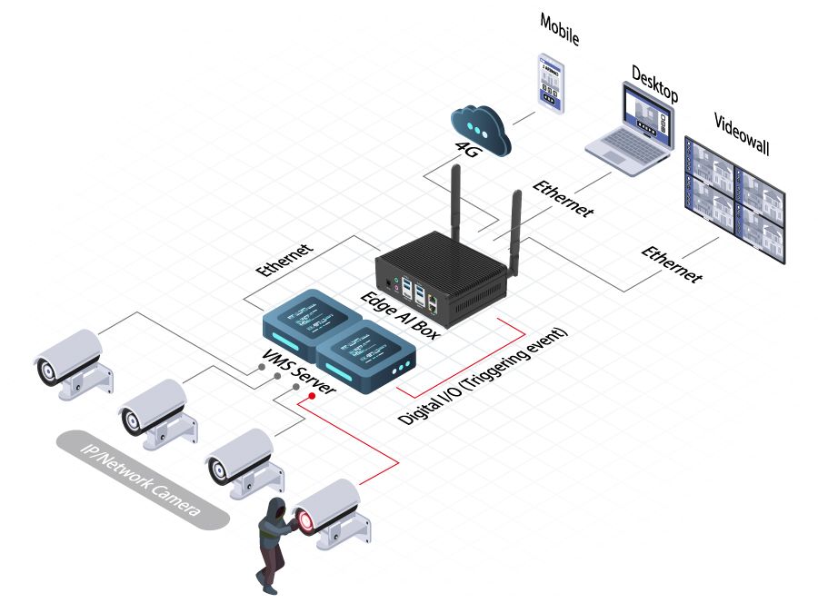 ai box 2