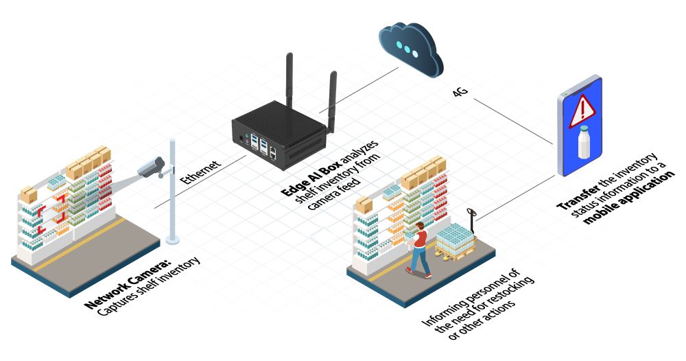 ai box 4